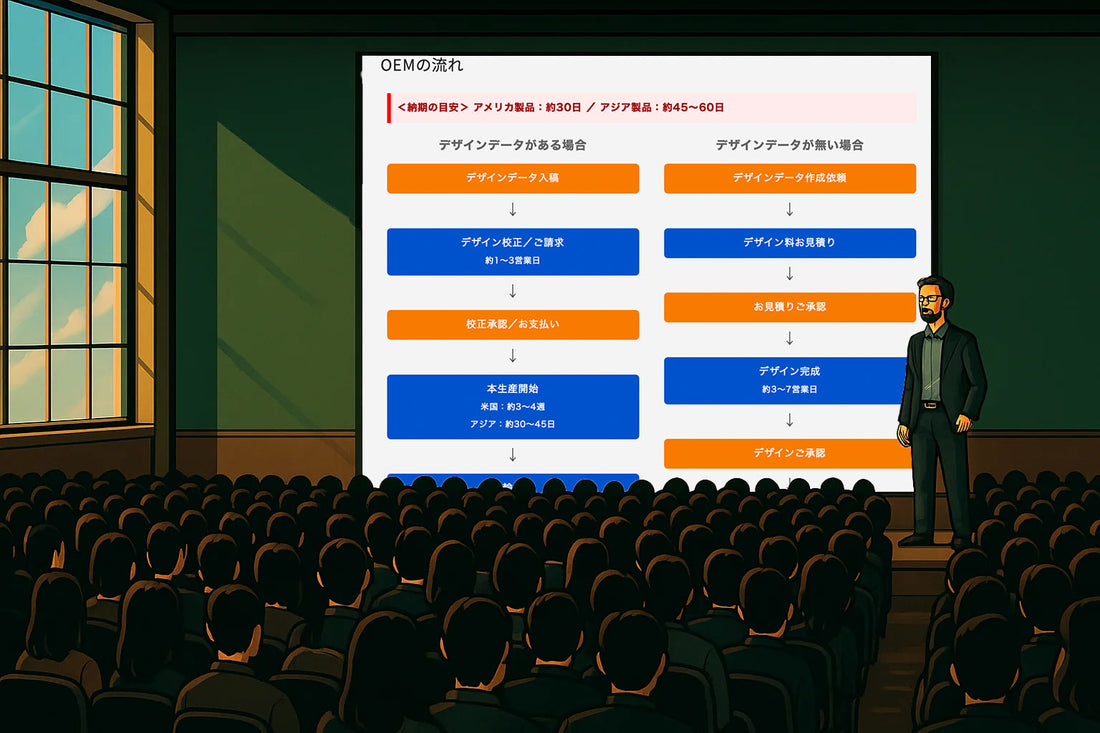 【はじめての方へ】アメリカ工場とのOEM製作流れをわかりやすく解説します!🧩📦